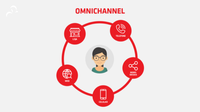 The Importance of Omnichannel